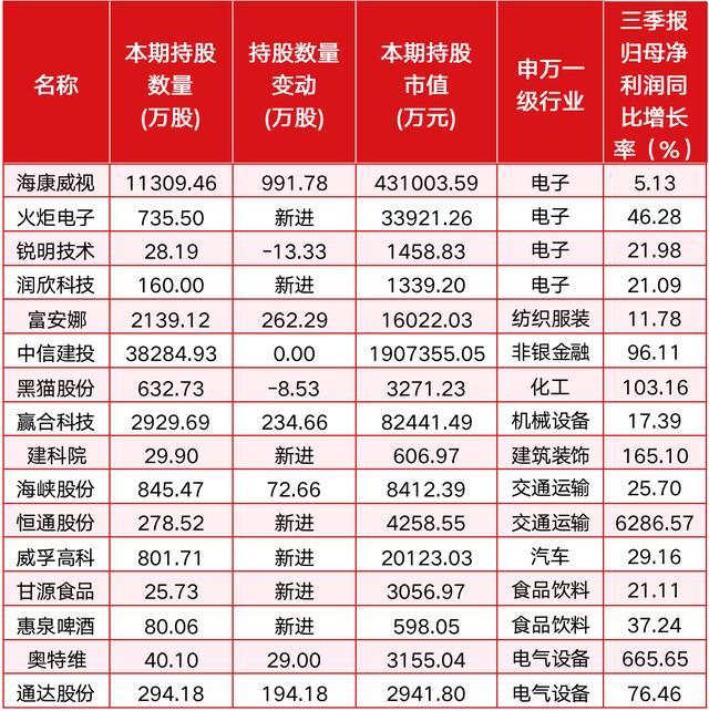 10派240元！分红大户打出“王炸”，这家A股公司赢麻！券商最新重仓股曝光，新进18只潜力股