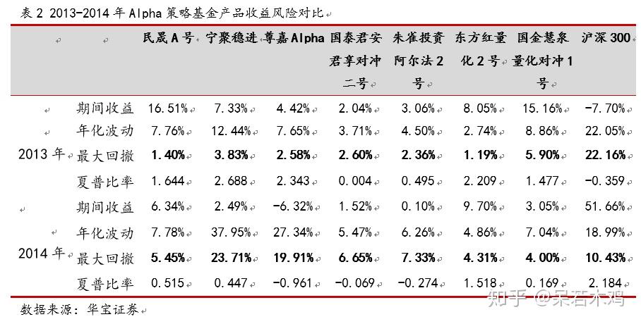 23年回顾及24年展望-量化股票管理人篇①