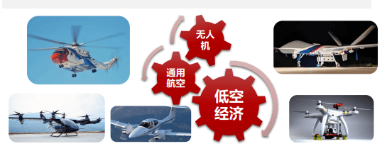 低空经济太火！民航局最新发声