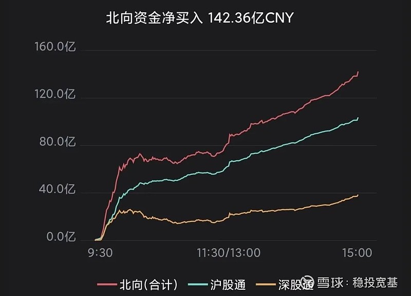 【ETF观察】3月28日股票ETF净流入142.36亿元