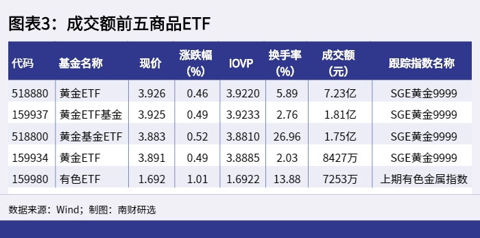 【ETF观察】4月2日股票ETF净流出101.4亿元