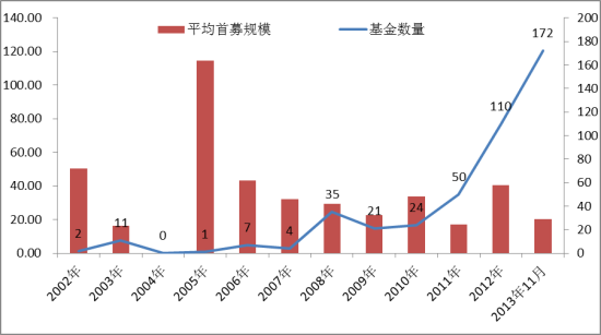 基金圈舆情周报：逾九成权益基金近一月业绩“飘红”ETF整体规模逼近2.5万亿元