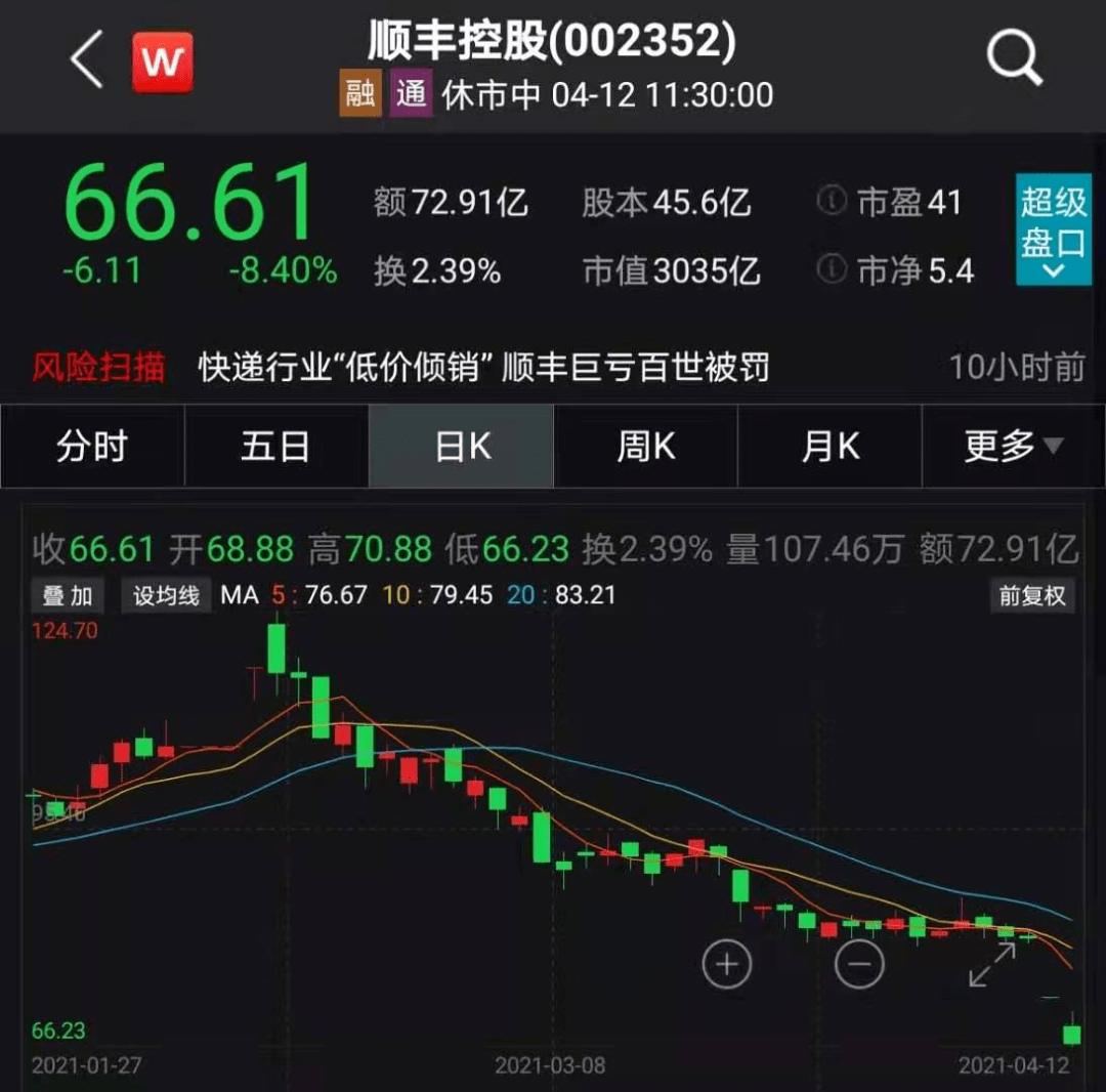 8连跌！3000亿医疗白马连续跳水，什么情况？