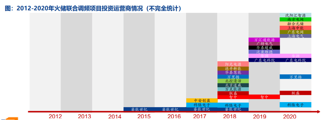 中金公司：储能集成行业竞争格局有望优化