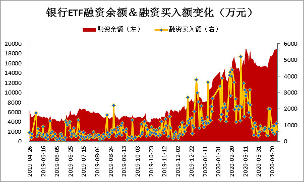 两市ETF两融余额较上一日增加3.12亿元