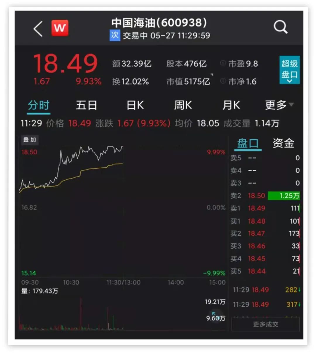 家用电器板块走强 深康佳A涨停
