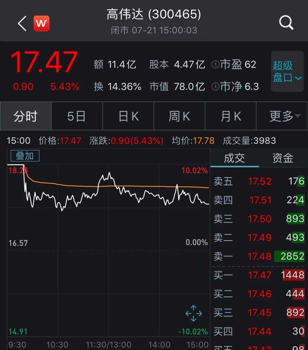 招商港口跌5.89%，机构龙虎榜上激烈博弈