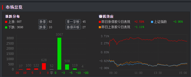 招商港口跌5.89%，机构龙虎榜上激烈博弈