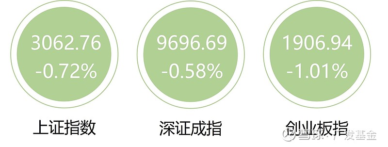 非银金融行业今日涨1.01%，主力资金净流入3.01亿元
