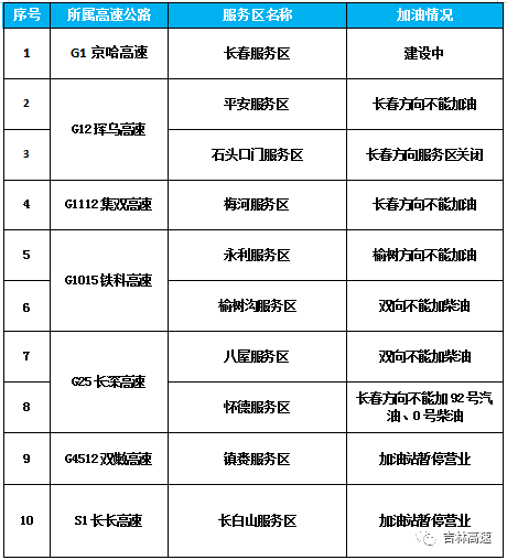 吉林:9月1日起对吉林省籍氢能车辆免收高速费