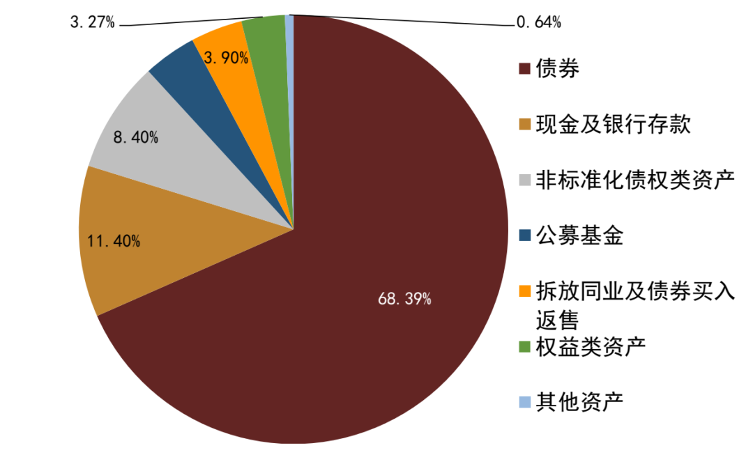 激增万亿！11家银行理财公司规模暴增，资金迁徙路径曝光