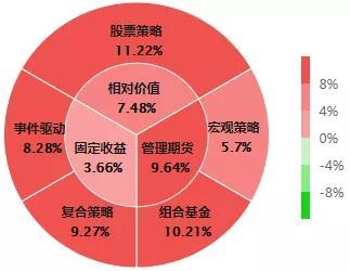 首批！基金公司二季度策略来了，看好这些行业