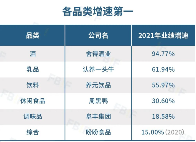 重磅榜单！这些公司领跑