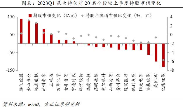首批！基金公司二季度策略来了，看好这些行业