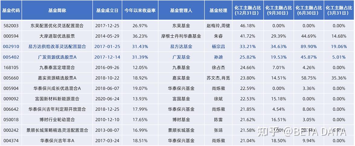 重仓时代的Beta！医药生物、电子新晋公募重仓“双龙头”
