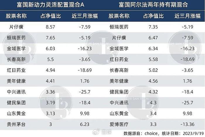 高换手率成双刃剑 基金经理反思择时不当