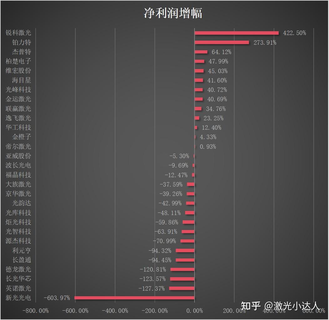 10家基金公司2023业绩出炉：净利润下滑是关键词
