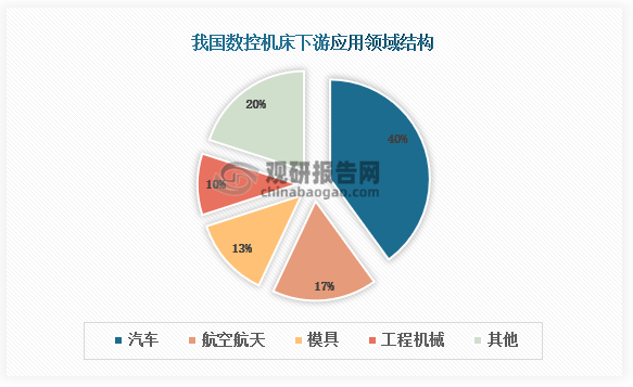 中高端机床海外需求向好，机床ETF（159663）窄幅震荡