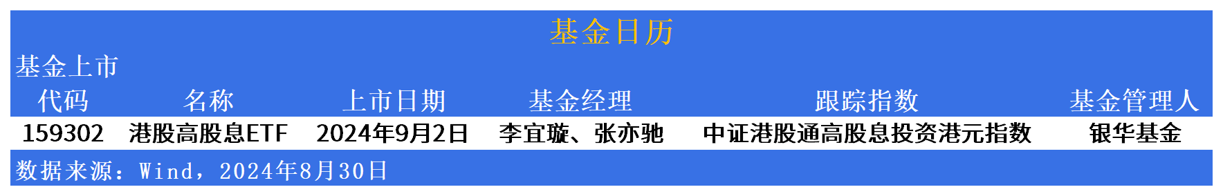 资金加码高股息标的，鹏扬中证国有企业红利ETF（159515）上涨0.28%