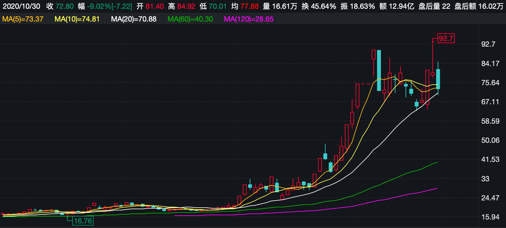 【打新日历】今天1股申购！ 年净利过亿，复合增长率超过50%！