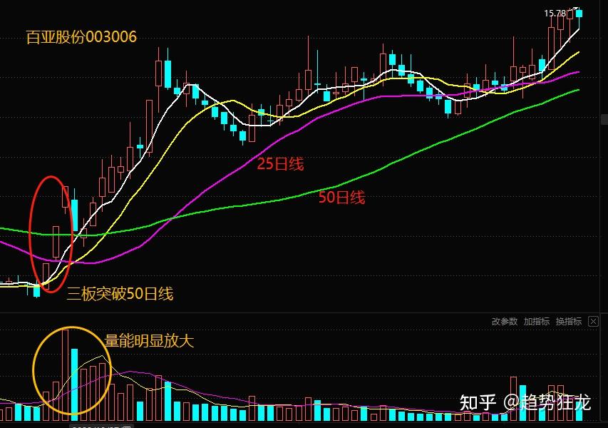 东方雨虹连收3个涨停板