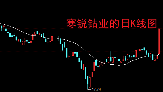 券商股，全部涨停！A股，历史天量！