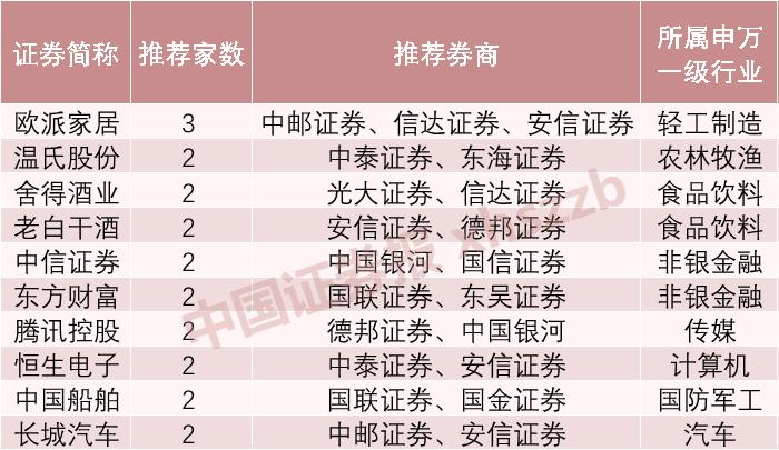非银金融行业资金流入榜：中国平安、中信证券等净流入资金居前