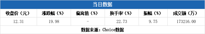 国科天成龙虎榜数据（9月30日）
