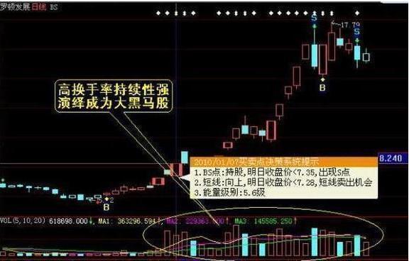 158只创业板股今日换手率超20%