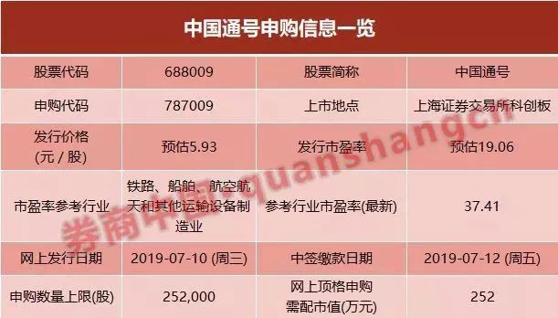 科创板活跃股榜单：237股换手率超5%
