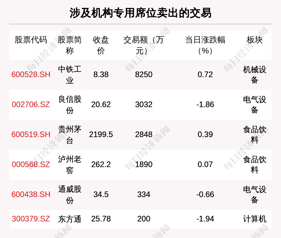 大华股份大宗交易成交156.00万股 成交额2686.32万元
