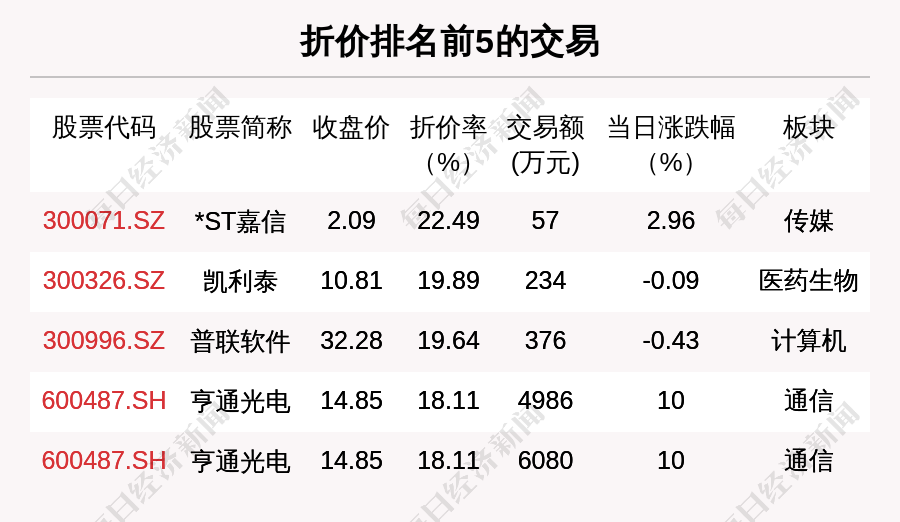 大华股份大宗交易成交156.00万股 成交额2686.32万元