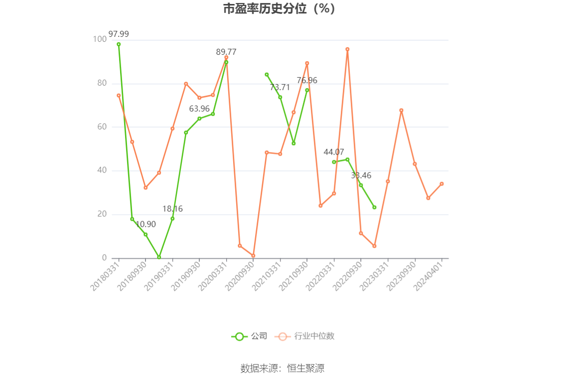深康佳A：公司移动互联业务有部分手机、平板产品销售给中东、非洲地区的海外客户