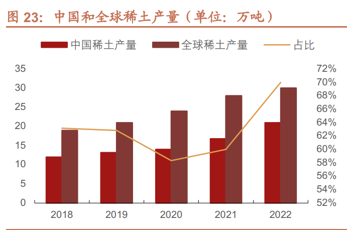厦门钨业：控股子公司金龙稀土拟申请在新三板挂牌