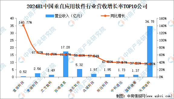 凌志软件龙虎榜数据（9月30日）