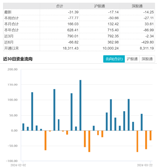 境内ETF规模首破三万亿元大关 较年初增长47%