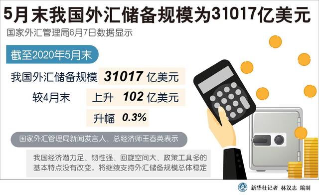 国家外汇局：截至6月末我国全口径（含本外币）外债余额为181399亿元