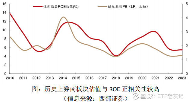 头部券商140万客户排队？最新回应来了