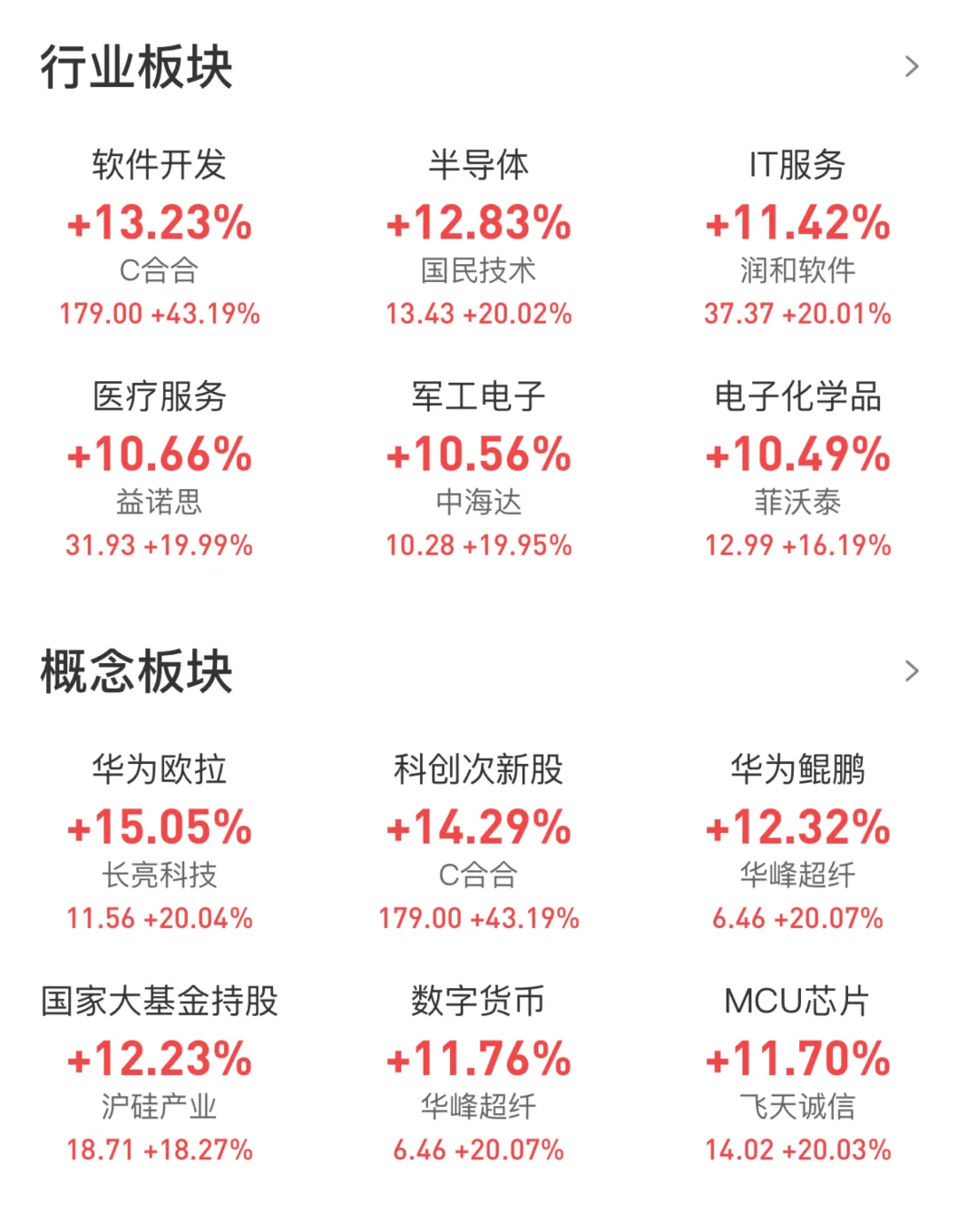 天风证券：半导体行业下半年进入传统旺季
