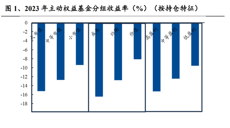 诺德基金基金经理郭纪亭：逐步增加弹性仓位 年内权益市场值得期待
