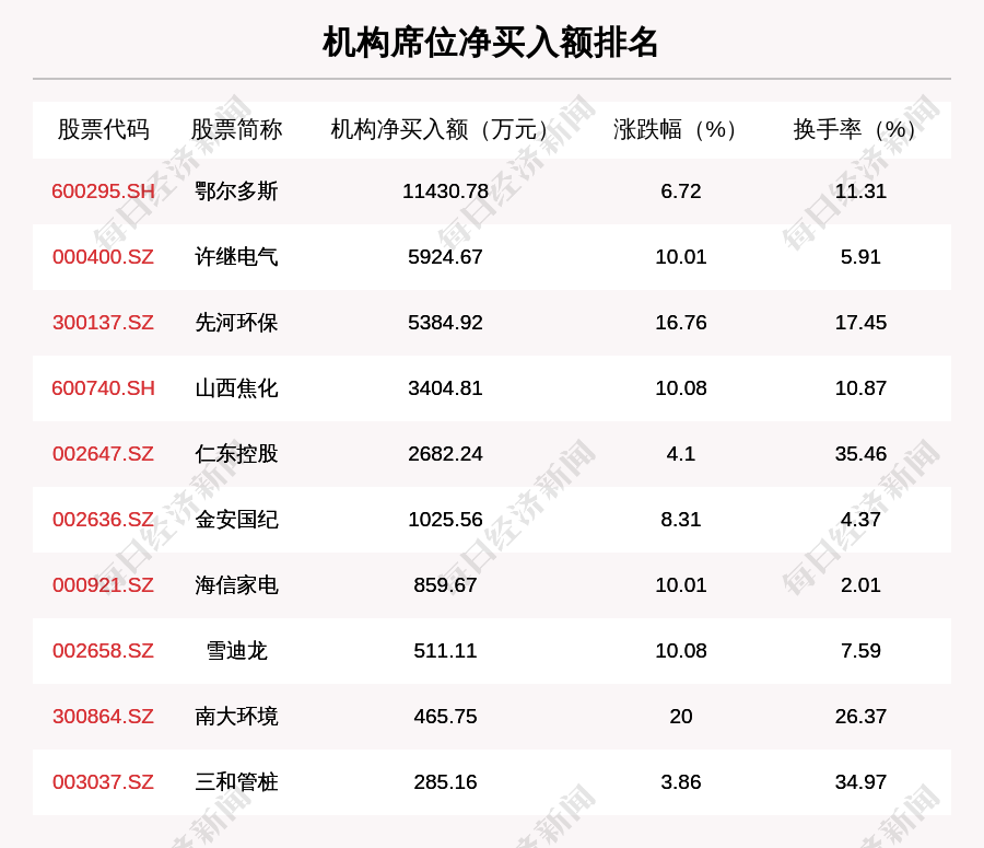 C托普首日涨800.07%，三机构上榜龙虎榜