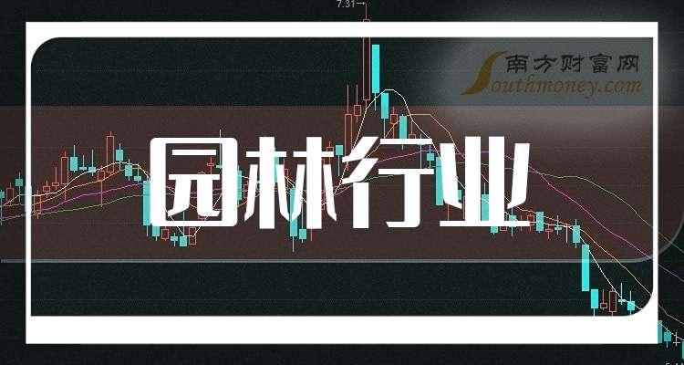 福耀玻璃：前三季度净利润54.79亿元 同比增长32.79%