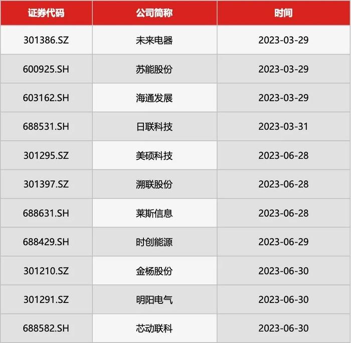 社保基金三季度现身11只股前十大流通股东榜