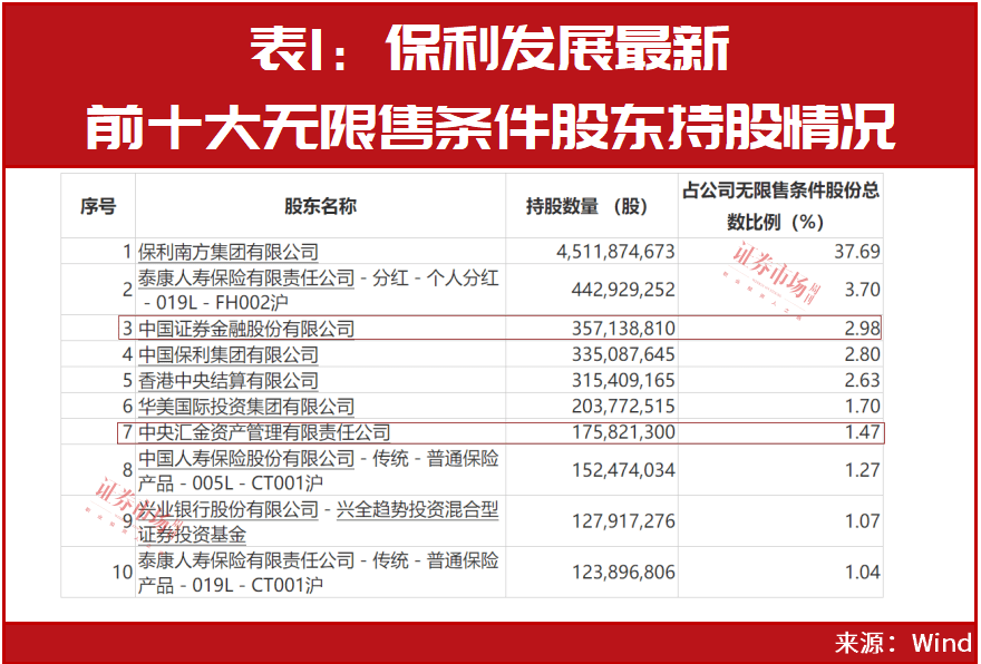 社保基金三季度现身11只股前十大流通股东榜