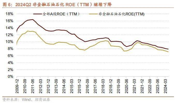 两融余额四连升 146.12亿增量杠杆资金进场