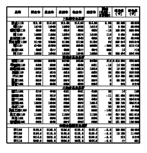174家公司预告前三季度业绩 135家预增