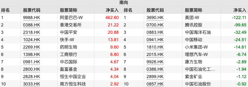 两融余额增加37.31亿元 杠杆资金大幅加仓341股
