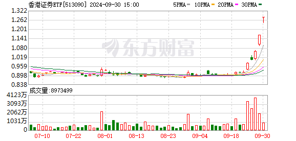 10:13，A股直线拉升！券商股爆发
