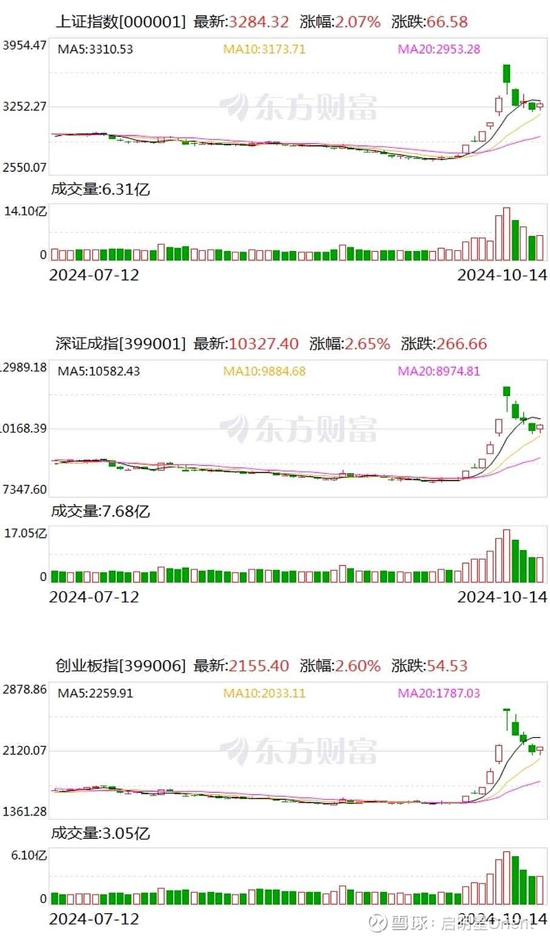 今日沪指涨0.67% 电子行业涨幅最大