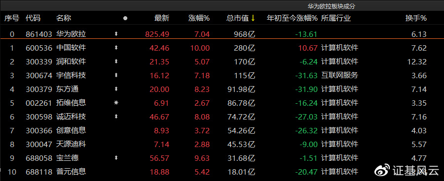 沪指涨超4% 证券、半导体板块领涨